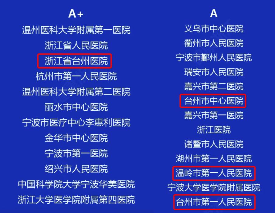 包含台州市中心医院解决代办挂号的词条