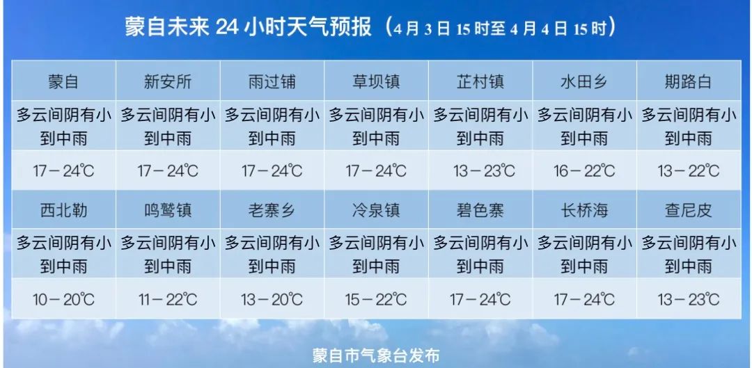 【4月2日】蒙自新闻(内附蒙自未来24小时天气预报)