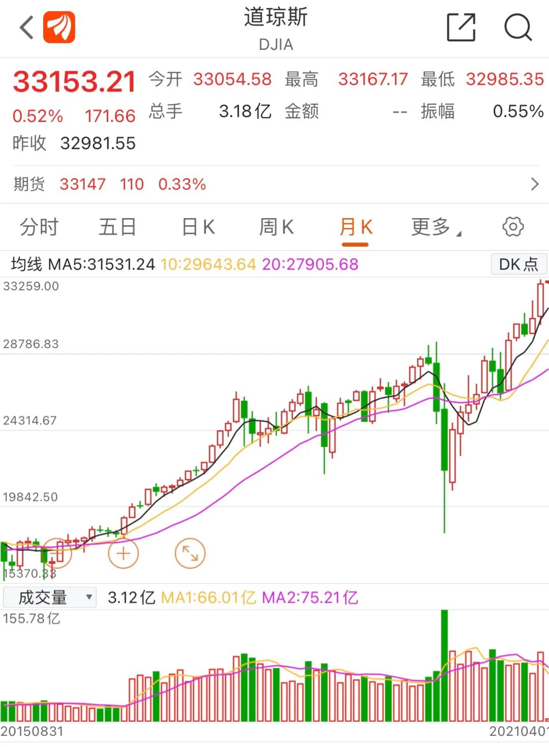 贪婪还是恐惧？巴菲特指标