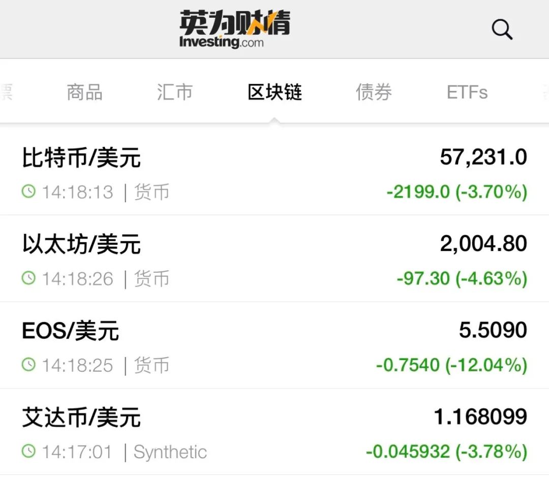 突发！这类资产周末集体狂跌，欧洲突现战争阴云，美元美债又生变数！投资骗局骤然增多，强监管来了？