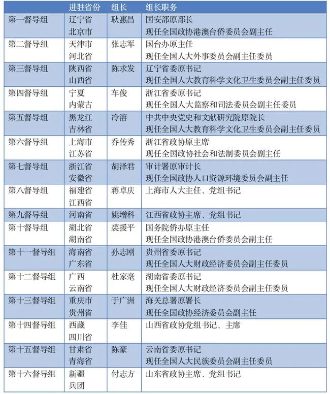 含3位女性!肩负中央重任的16位正部级全部亮相