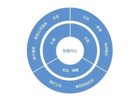 实有人口管理包括_实有人口信息自主申报 功能上线 申报全流程在此