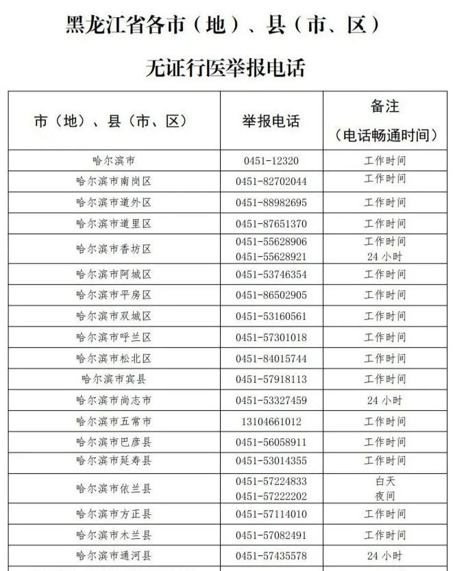 省衛健委公佈舉報電話