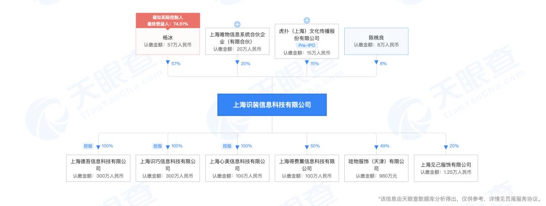 5万元一双的李宁是如何炒出来的？