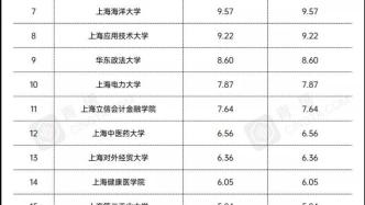 百所地方高校公布2021年预算，经费差距有点大