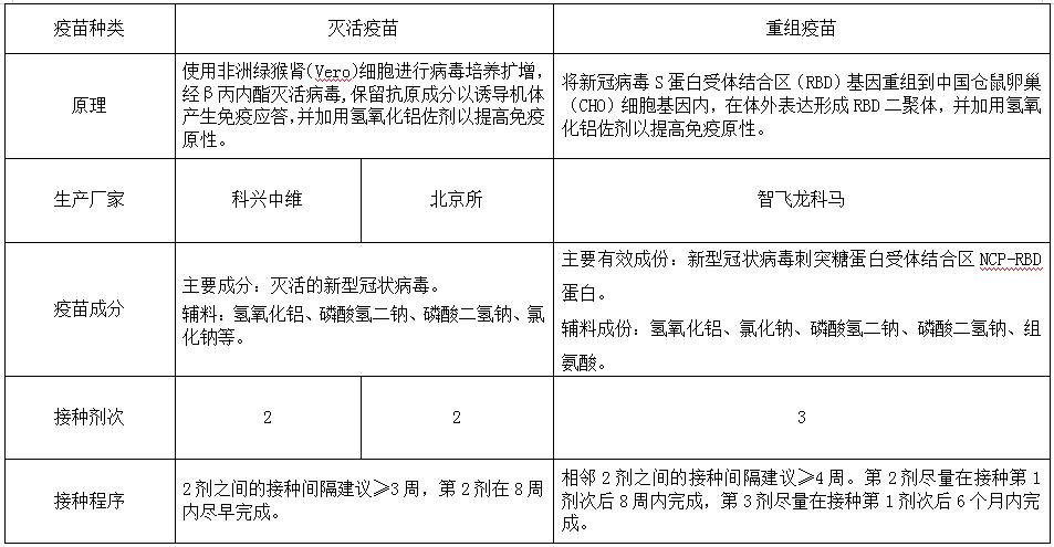 灭活疫苗和重组疫苗图片