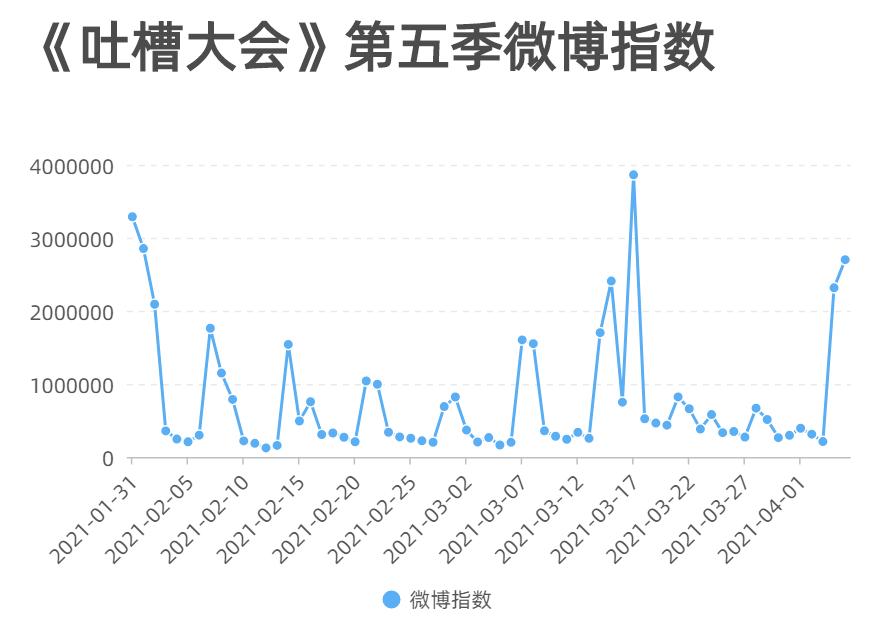 吐槽大会第五季体育专场_吐槽大会李湘专场视频_吐槽大会第1季周杰专场