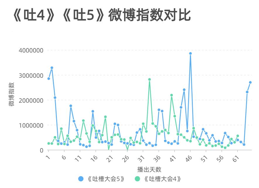 吐槽大会第五季体育专场_吐槽大会第1季周杰专场_吐槽大会李湘专场视频