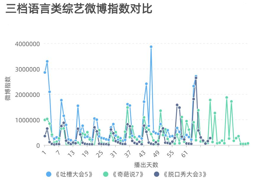 吐槽大会第五季体育专场_吐槽大会第1季周杰专场_吐槽大会李湘专场视频