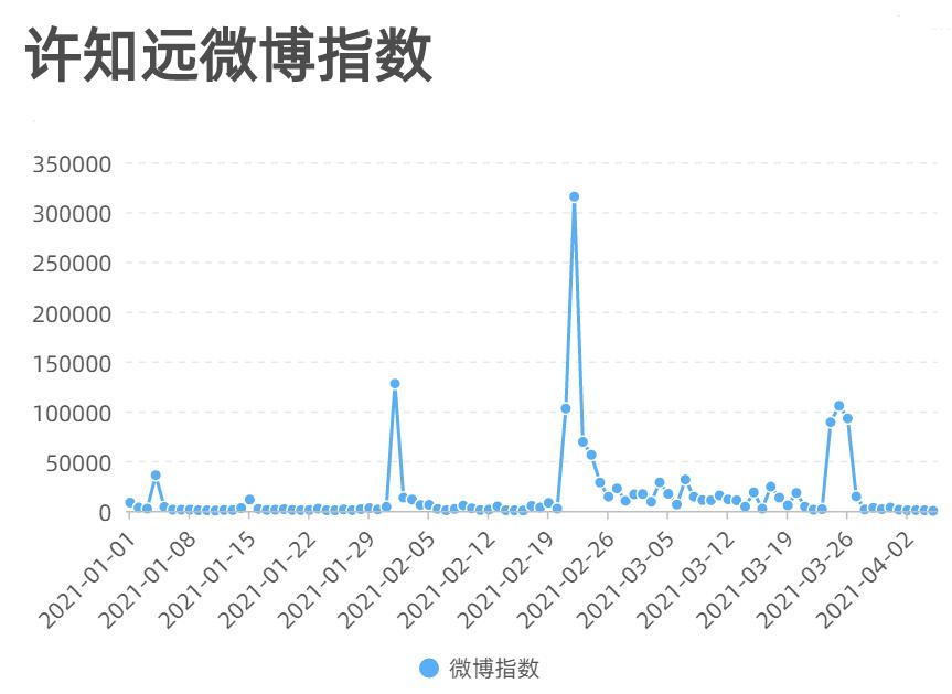 吐槽大会第五季体育专场_吐槽大会第1季周杰专场_吐槽大会李湘专场视频