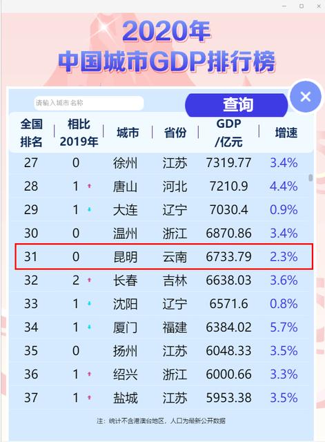 绵阳和曲靖2020gdp_柳州、绵阳、遵义、曲靖全方位对比,西南第一地市终于有了答案(2)