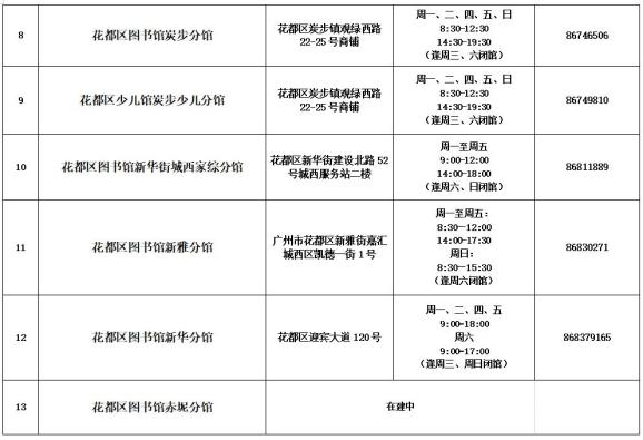 校园服务点广州市花都区图书馆与企事业单位合建分馆地址流动图书服务