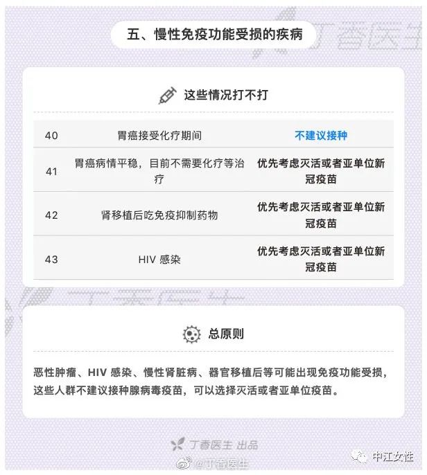 转发了解 | 哪些人不能打新冠疫苗