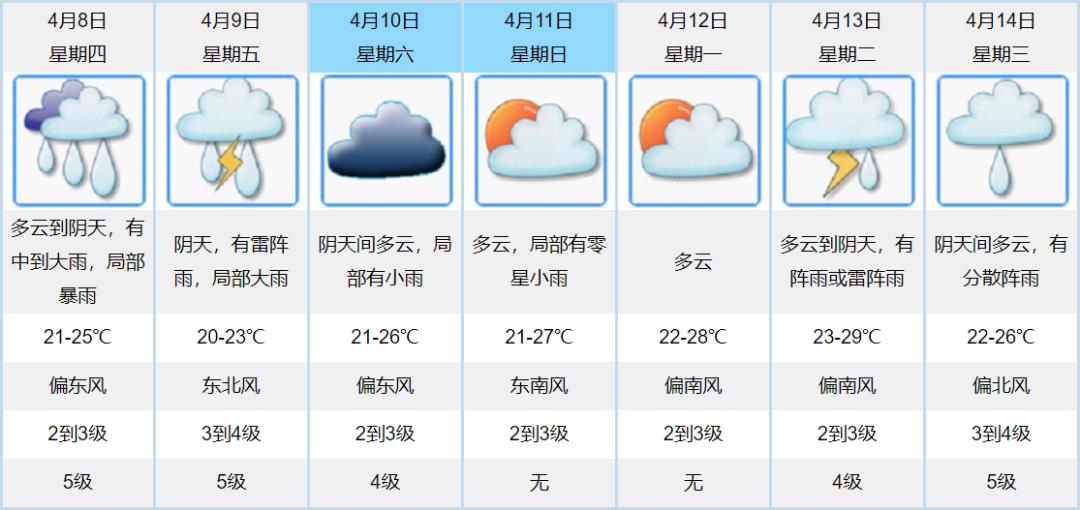 冷空氣雷雨大風江門將迎來一波強對流天氣具體預報戳