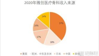 这家集采中标大户仍亏13亿，它如何撑起近千亿市值？