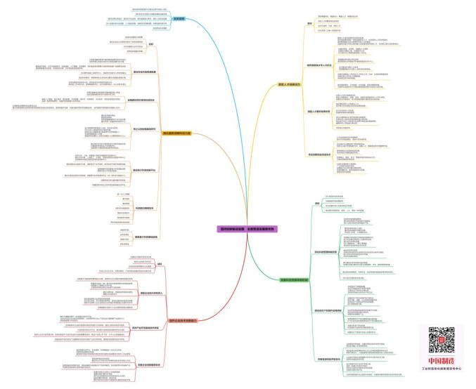 十四五思维导图高清图片