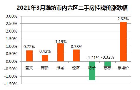 刚刚!潍坊最新房价大数据曝光!_澎湃号·媒体_澎湃新闻-The Paper