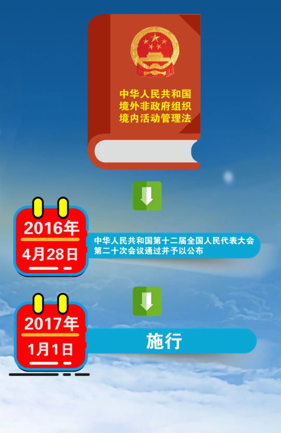 中华人民共和国境外非政府组织境内活动管理法普法宣传