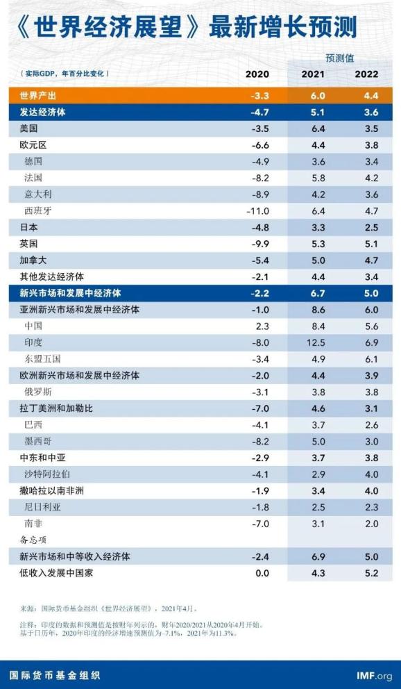 我国2021年前4个月gdp_2021年中国经济增长前景如何 中国观察(2)