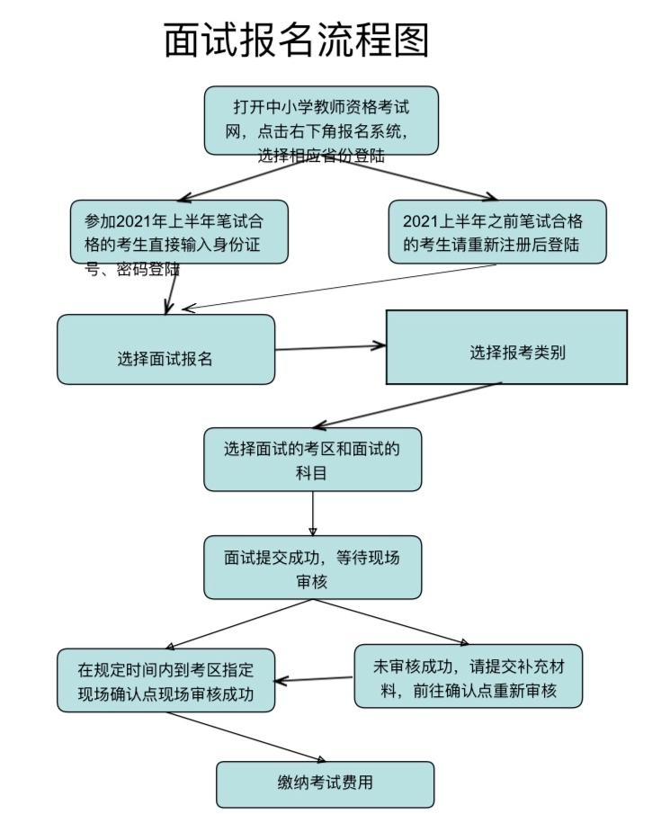 小学面试哪个科目通过率高_小学面试越冷门的科目越好过吗_小学面试新增科目