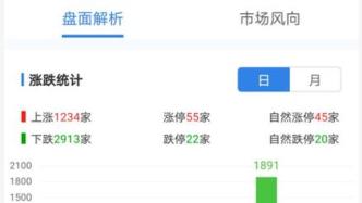 370亿蒸发，股价腰斩，4万股民崩溃