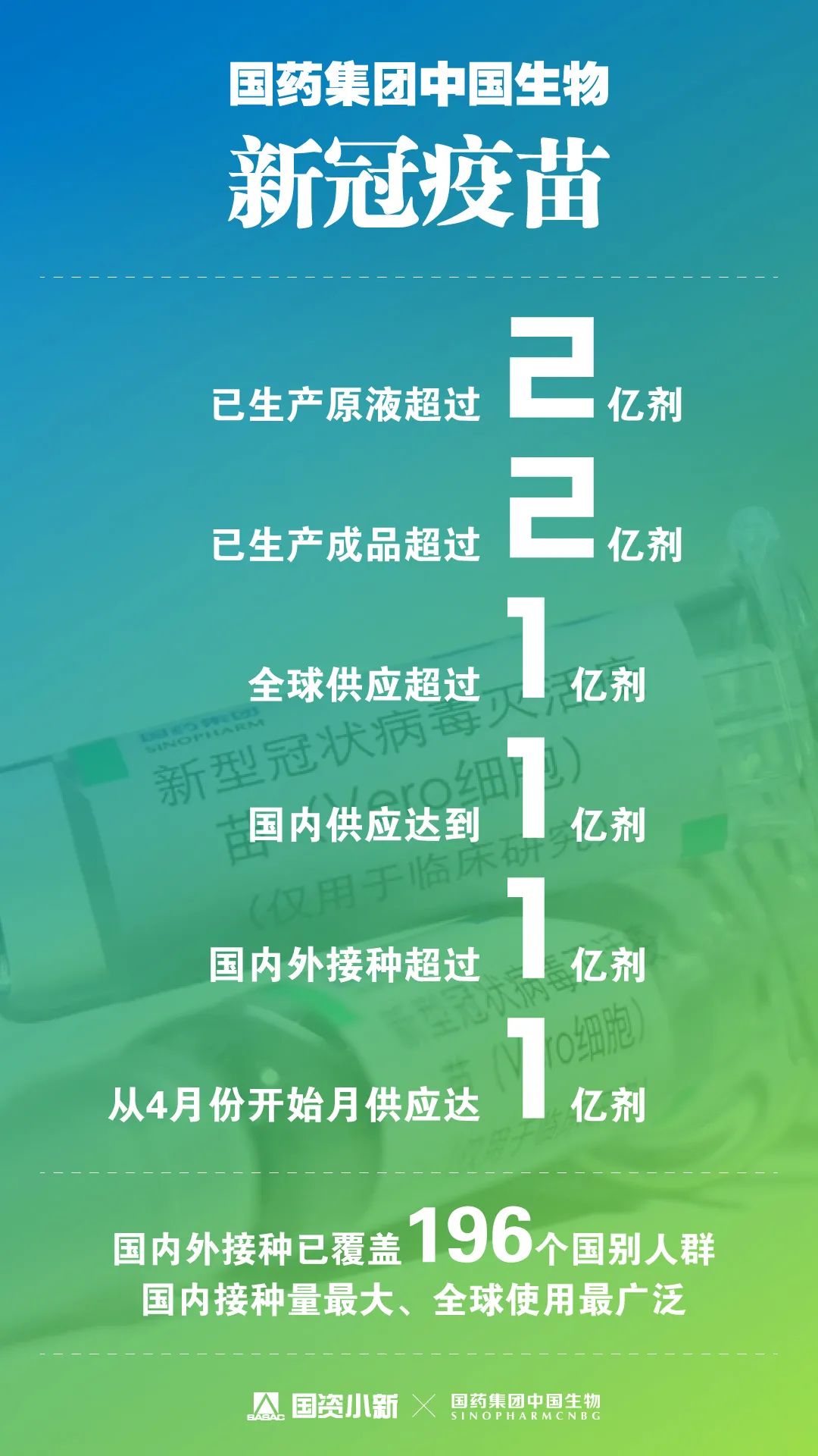 从“疫苗”到“亿苗”,6组数据带你认识了不起的中国疫苗