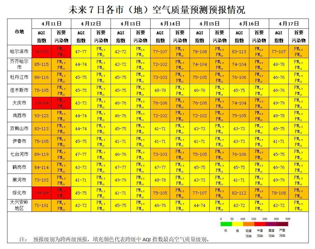 全省空气质量不佳,哈大绥三地尤其注意防护!