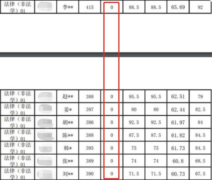 法硕复试违纪取消成绩_中国人民大学法硕复试0分_中国人民大学律师学院kaoyan