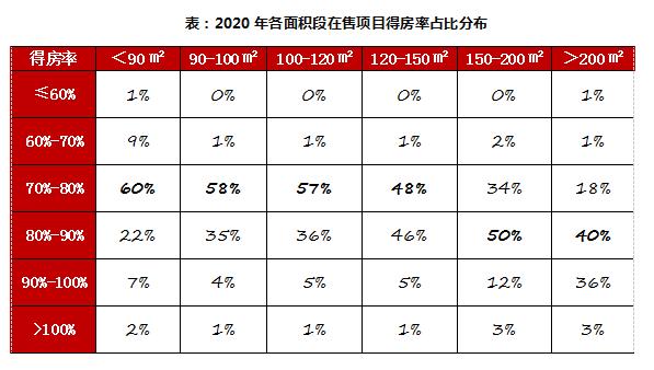 住建知識影響住宅得房率的兩大因素