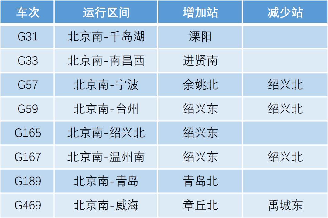 鐵路調圖,北京這些列車有調整!新增13家,北