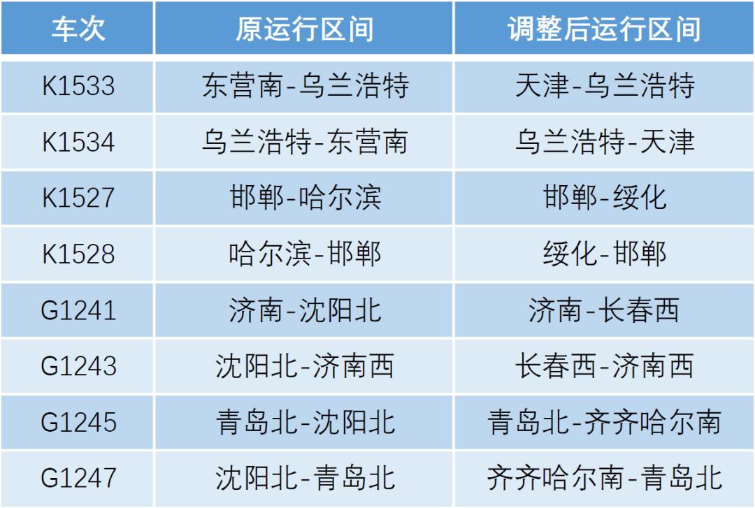 4月10日起,全國鐵路實行新的列車運行圖.