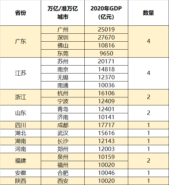 中国近20年gdp(3)