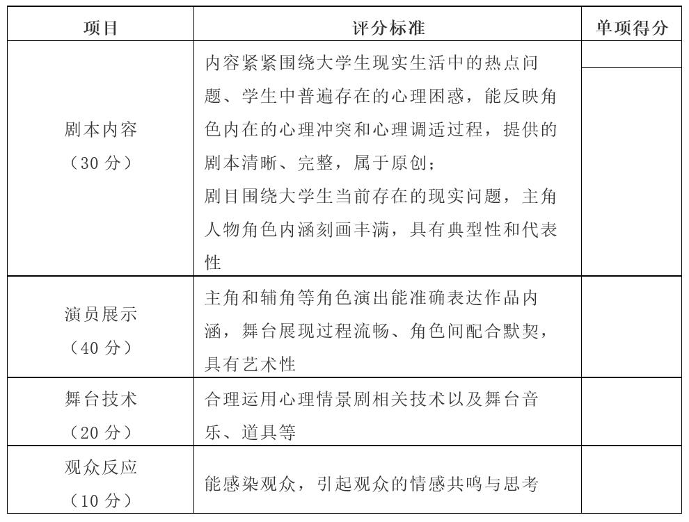 情景剧评分表模板图片