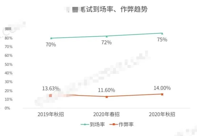 为通过大厂笔试 年轻人花300元找枪手 湃客 澎湃新闻 The Paper