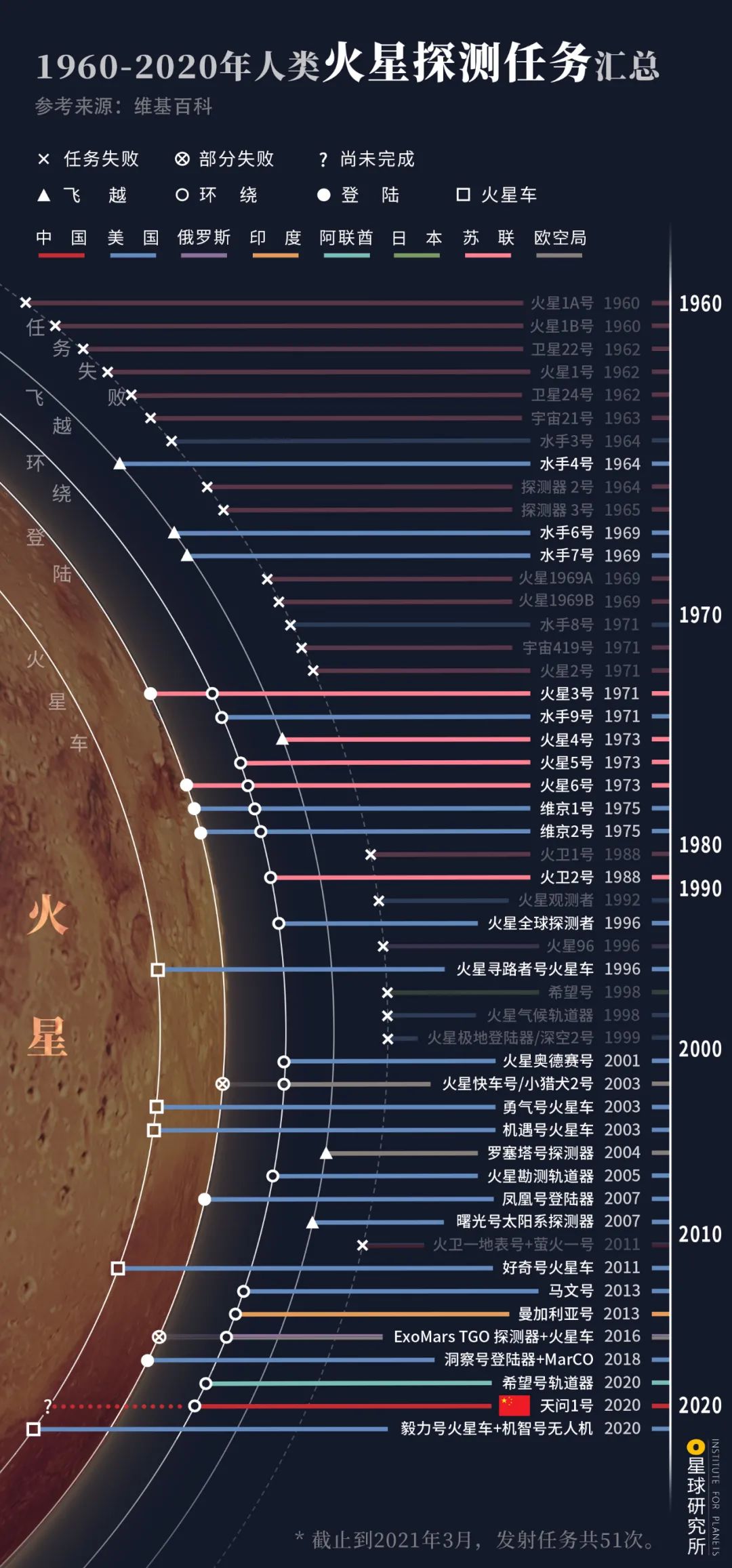 美国火星探测历史图片