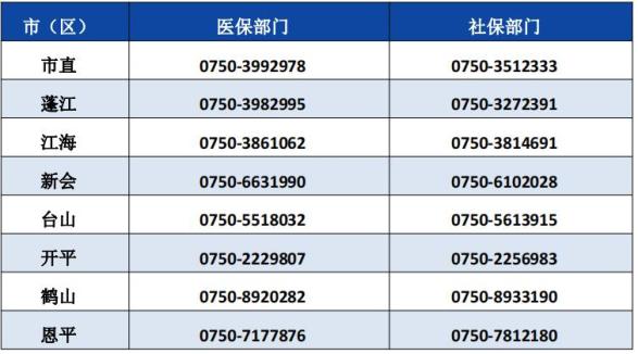 新會發布國家醫療保障信息平臺上線期間,辦理醫療保障業務受到影響的