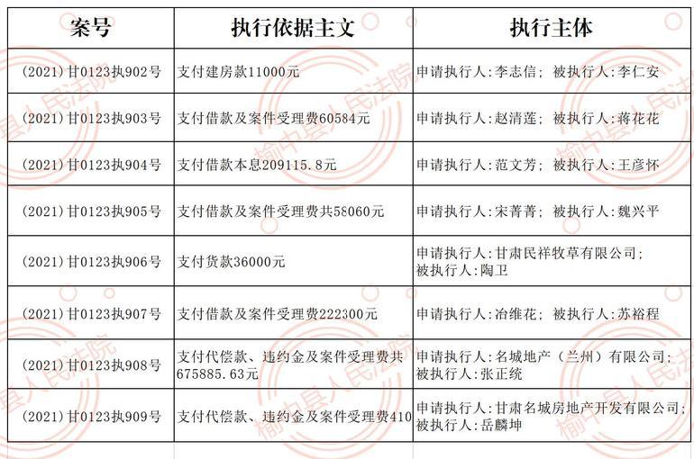 榆中县人民法院上列被执行人的执行通知书,财产报告令,执行告知书已