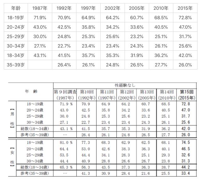 处男歧视 在性别刻板印象的较量中 人人皆是受害者 湃客 澎湃新闻 The Paper