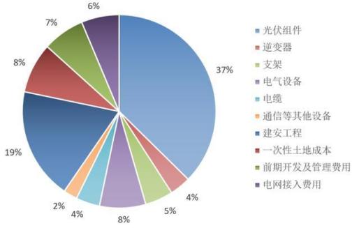 顆粒硅對光伏行業是否會有顛覆性的影響