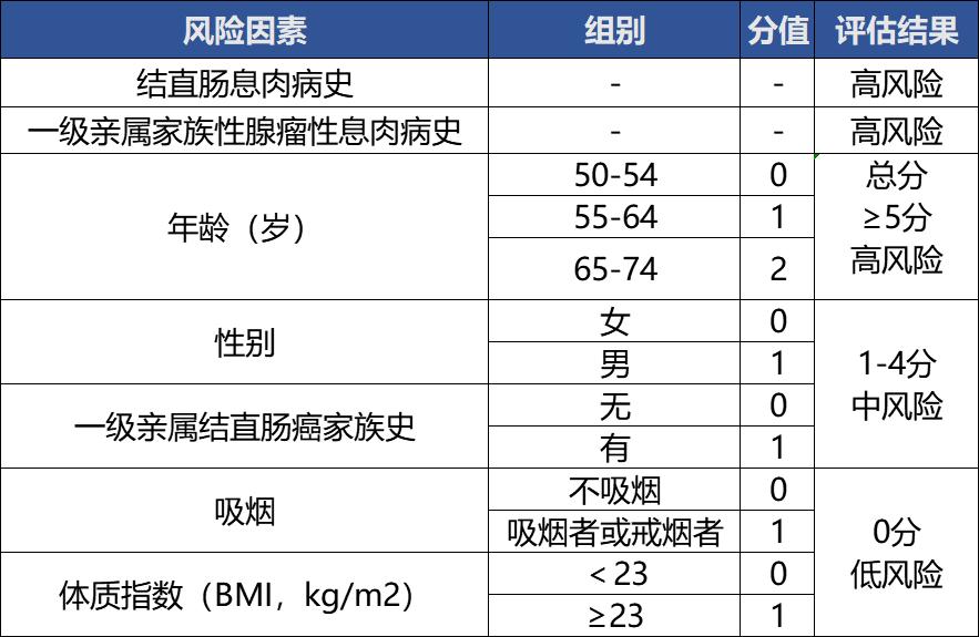 湖州人这项免费筛查项目已启动