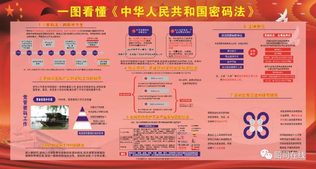 国家密码法宣传海报图片