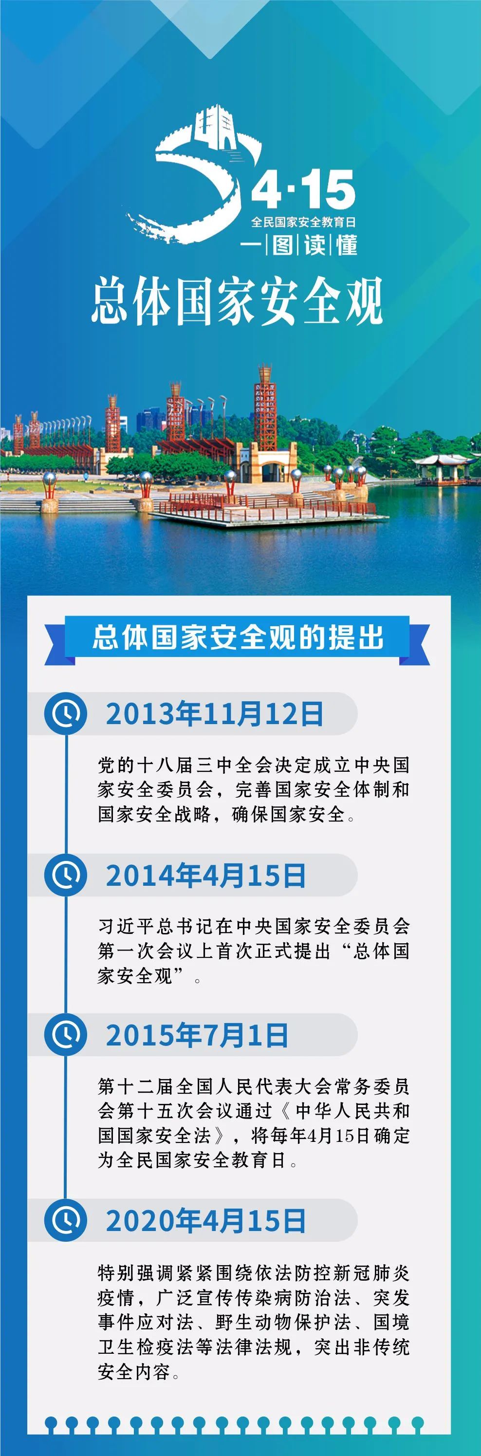 关乎每个中国人一图带你读懂总体国家安全观