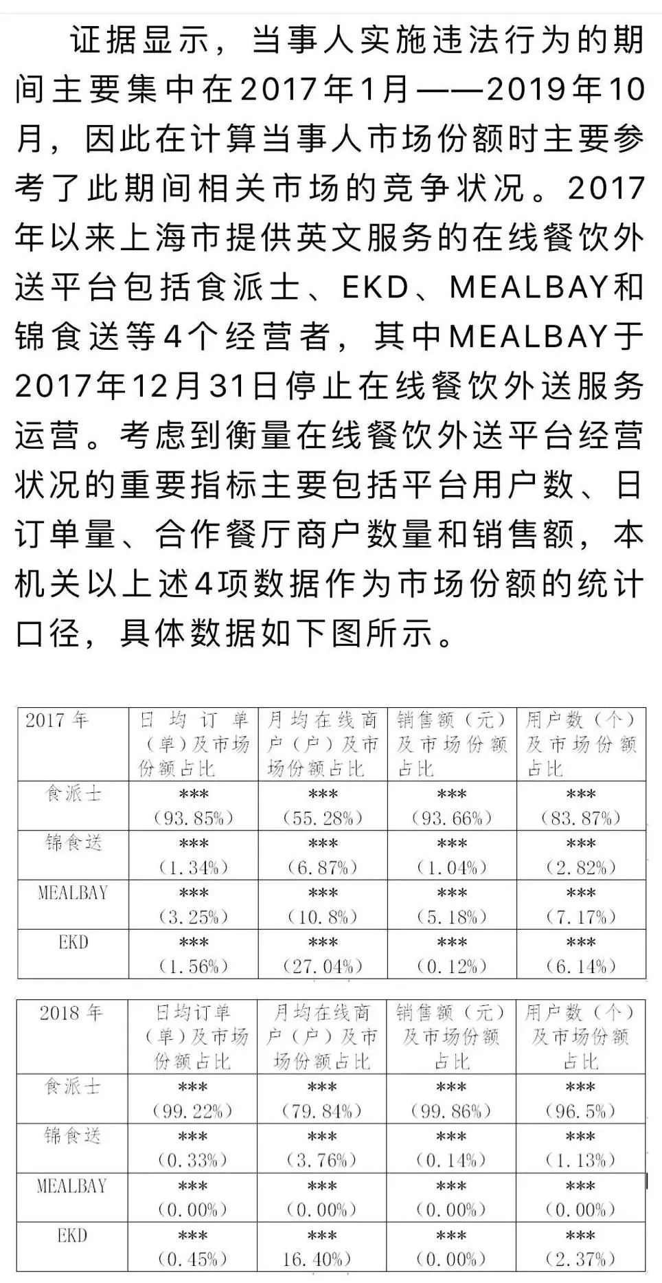 堪比学术论文 上海这份反垄断行政处罚书火出圈 堪比学术论文 上海这份反垄断行政处罚书火出圈