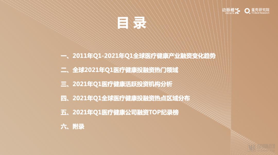 怎么添加med的笔2021年Q1全球医疗健康产业资本报告_https://www.jmylbn.com_新闻资讯_第4张