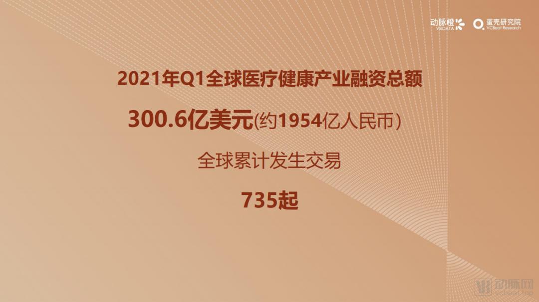 怎么添加med的笔2021年Q1全球医疗健康产业资本报告_https://www.jmylbn.com_新闻资讯_第5张