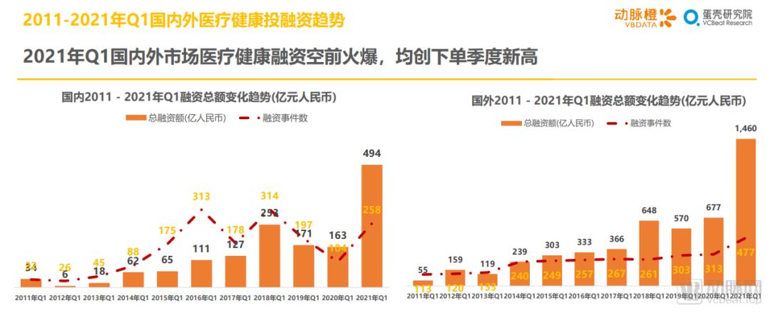 怎么添加med的笔2021年Q1全球医疗健康产业资本报告_https://www.jmylbn.com_新闻资讯_第8张