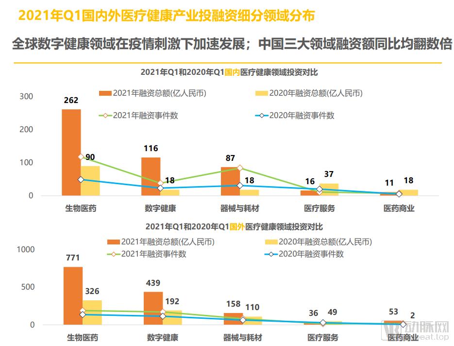 怎么添加med的笔2021年Q1全球医疗健康产业资本报告_https://www.jmylbn.com_新闻资讯_第10张