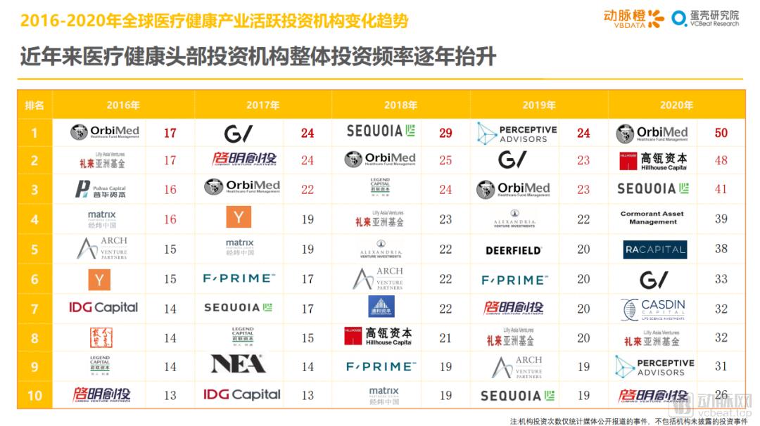 怎么添加med的笔2021年Q1全球医疗健康产业资本报告_https://www.jmylbn.com_新闻资讯_第12张
