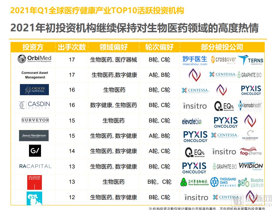 怎么添加med的笔2021年Q1全球医疗健康产业资本报告_https://www.jmylbn.com_新闻资讯_第13张