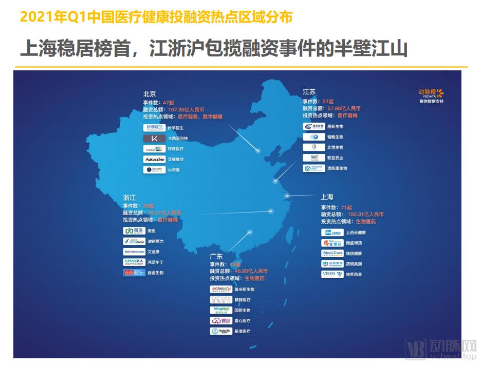 怎么添加med的笔2021年Q1全球医疗健康产业资本报告_https://www.jmylbn.com_新闻资讯_第16张